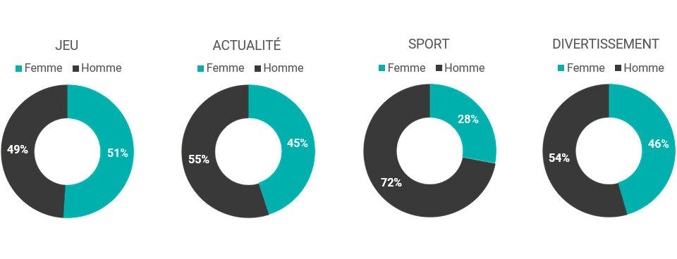 Bien déterminer sa cible